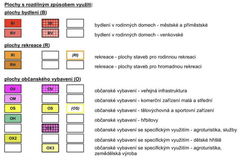 legenda k územnímu plánu